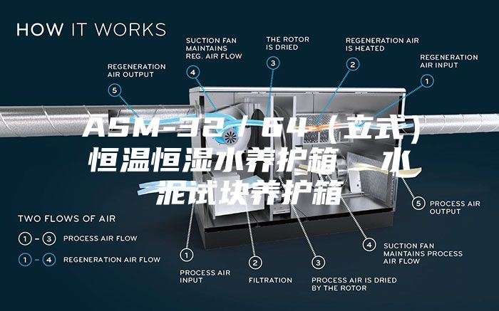 ASM-32／64（立式）恒温恒湿水养护箱  水泥试块养护箱