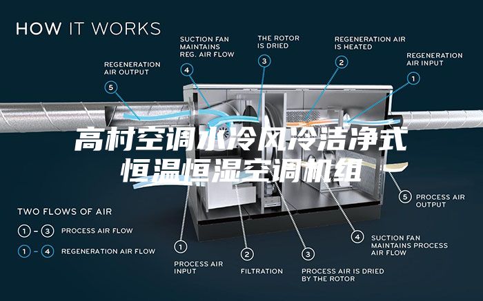 高村空调水冷风冷洁净式恒温恒湿空调机组