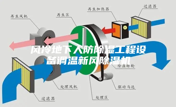风冷地下人防除湿工程设备调温新风除湿机