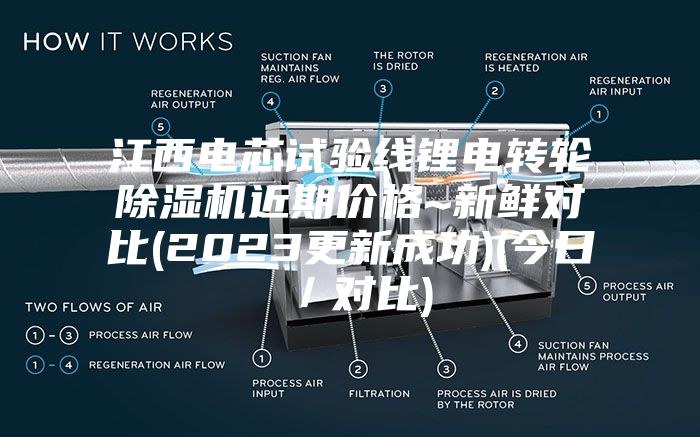 江西电芯试验线锂电转轮除湿机近期价格~新鲜对比(2023更新成功)(今日／对比)