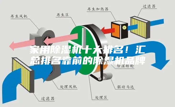 家用除湿机十大排名！汇总排名靠前的除湿机品牌