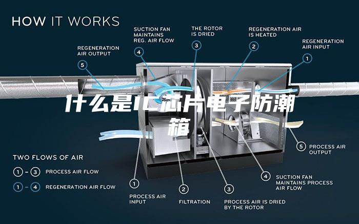什么是IC芯片电子防潮箱