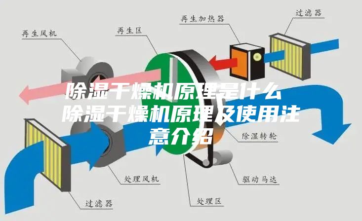 除湿干燥机原理是什么 除湿干燥机原理及使用注意介绍