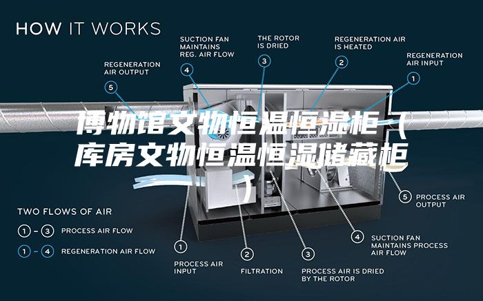 博物馆文物恒温恒湿柜（库房文物恒温恒湿储藏柜）