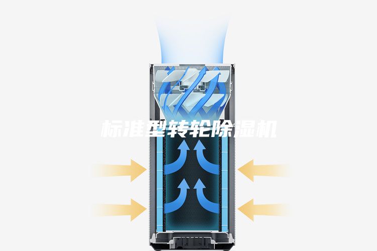 标准型转轮除湿机