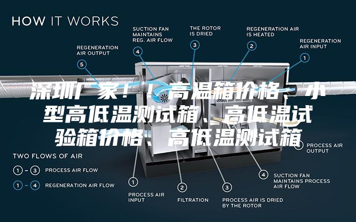 深圳厂家！！高温箱价格、小型高低温测试箱、高低温试验箱价格、高低温测试箱