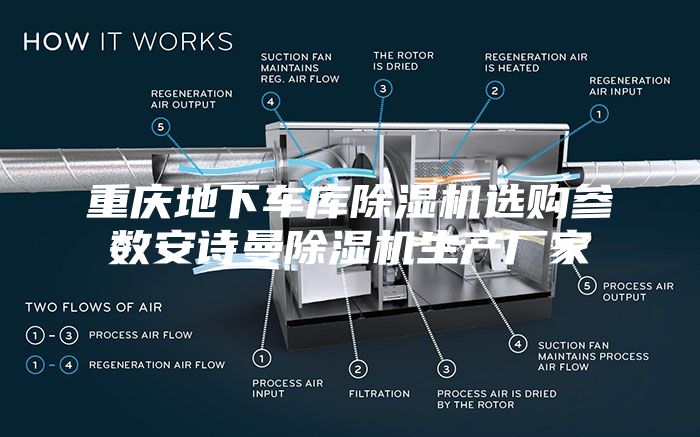 重庆地下车库除湿机选购参数安诗曼除湿机生产厂家