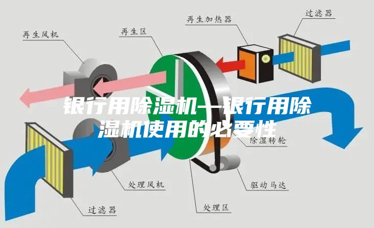 银行用除湿机—银行用除湿机使用的必要性
