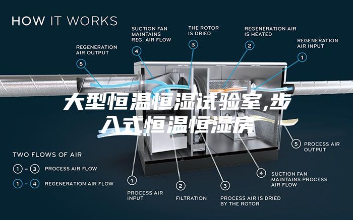 大型恒温恒湿试验室,步入式恒温恒湿房