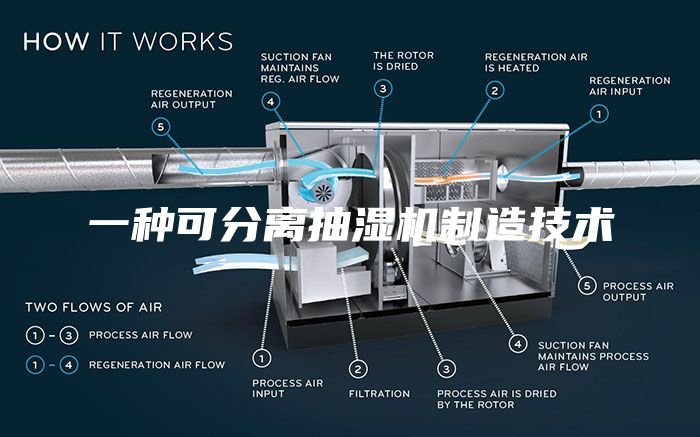 一种可分离抽湿机制造技术