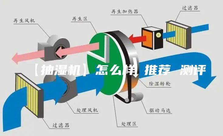 【抽湿机】怎么样 推荐 测评