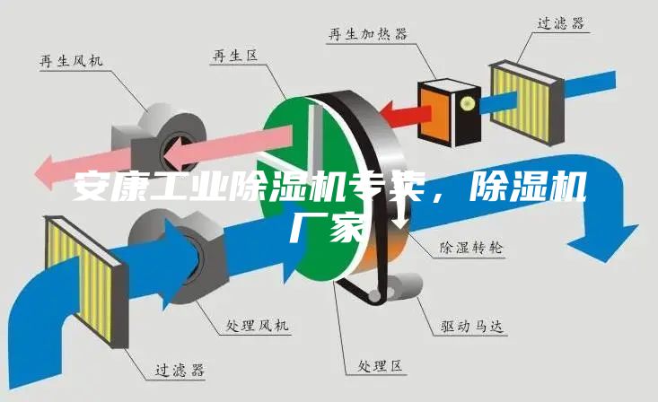 安康工业除湿机专卖，除湿机厂家