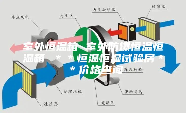 室外恒温箱 室外防爆恒温恒湿箱 ＊＊恒温恒湿试验房＊＊价格查询
