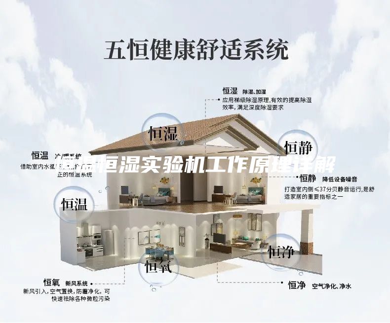 恒温恒湿实验机工作原理详解