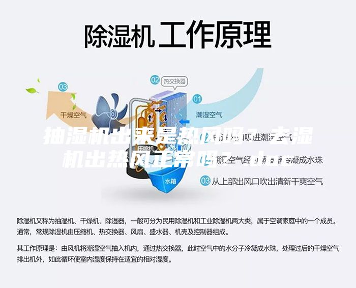 抽湿机出来是热风吗？去湿机出热风正常吗？.doc