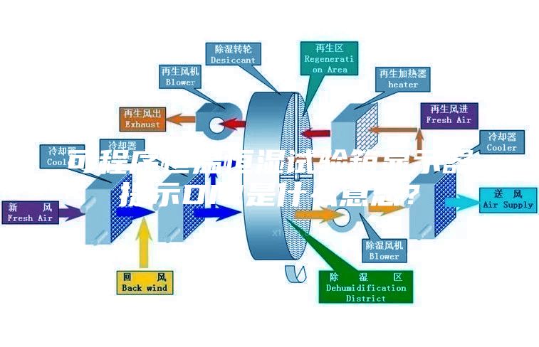 可程序恒温恒湿试验箱显示器提示DI2是什么意思？