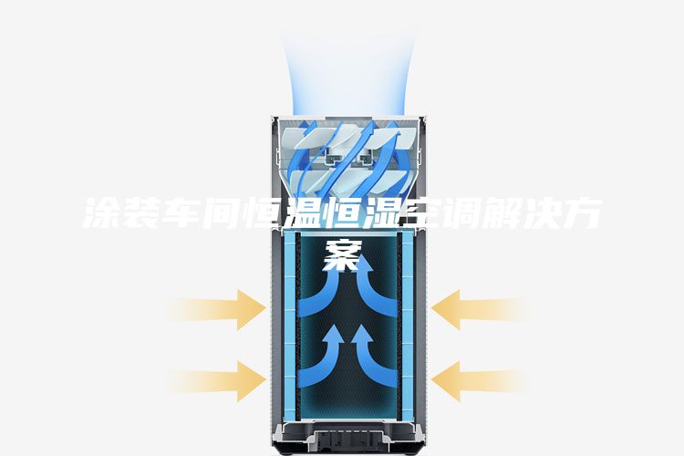 涂装车间恒温恒湿空调解决方案