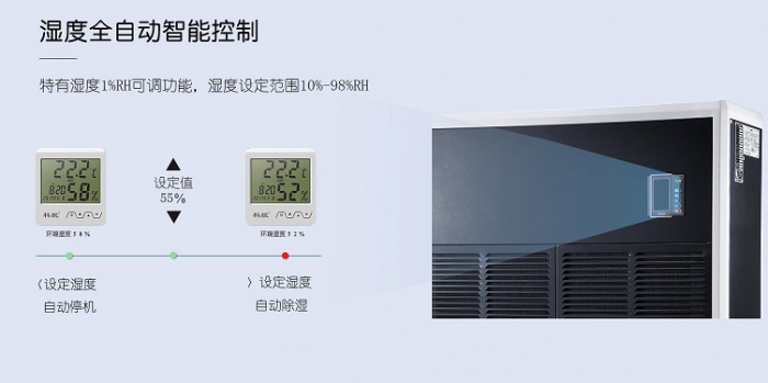 除湿机一般运用在什么场合