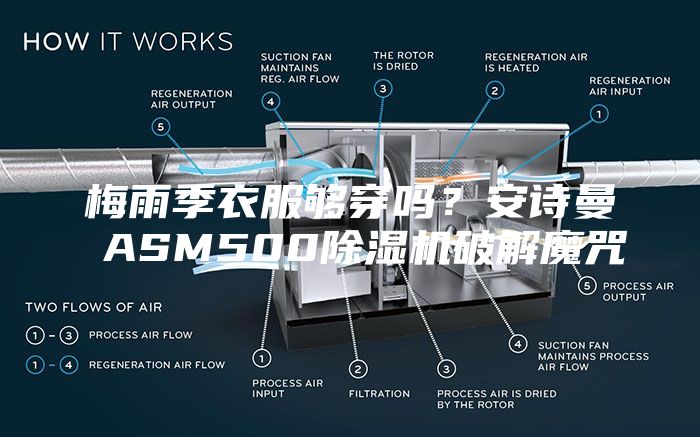 梅雨季衣服够穿吗？安诗曼 ASM500除湿机破解魔咒