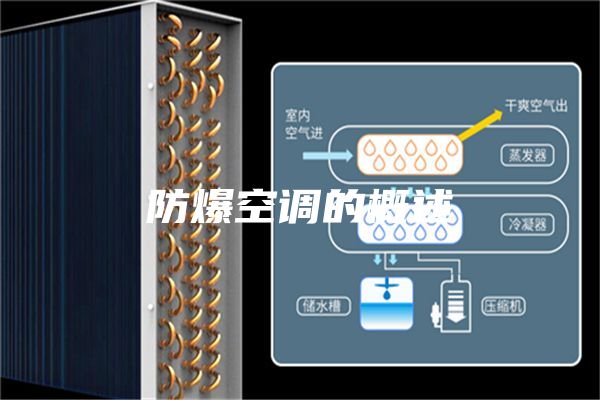 防爆空调的概述