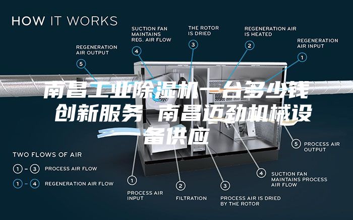 南昌工业除湿机一台多少钱 创新服务 南昌迈劲机械设备供应