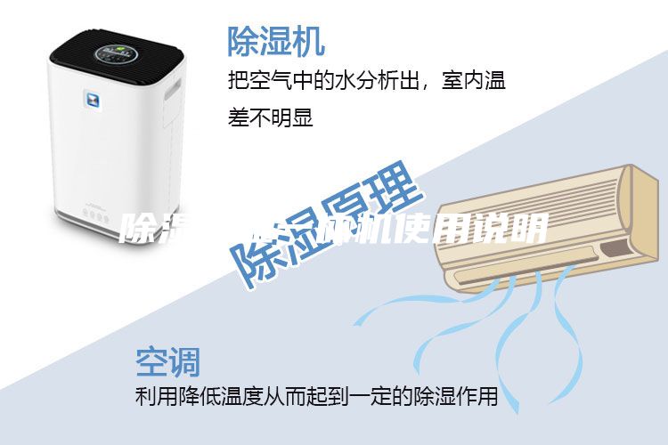 除湿加湿一体机使用说明
