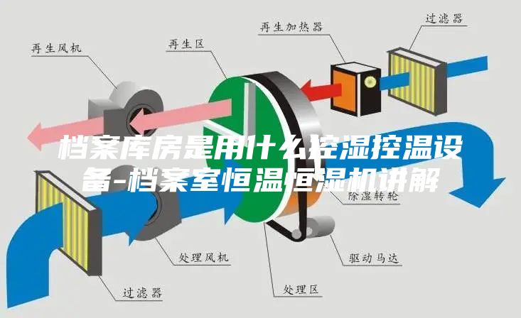 档案库房是用什么控湿控温设备-档案室恒温恒湿机讲解
