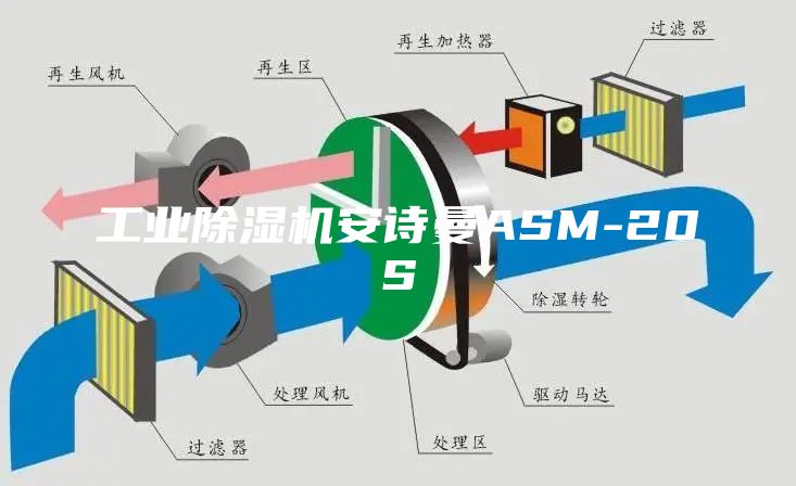 工业除湿机安诗曼ASM-20S