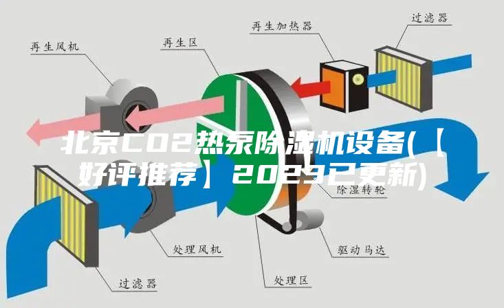 北京CO2热泵除湿机设备(【好评推荐】2023已更新)
