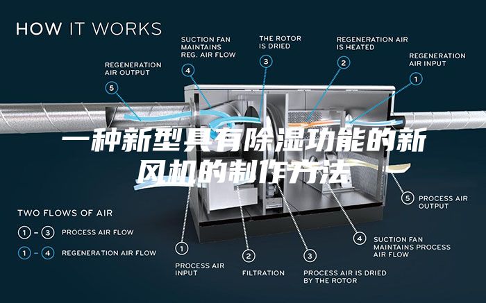 一种新型具有除湿功能的新风机的制作方法