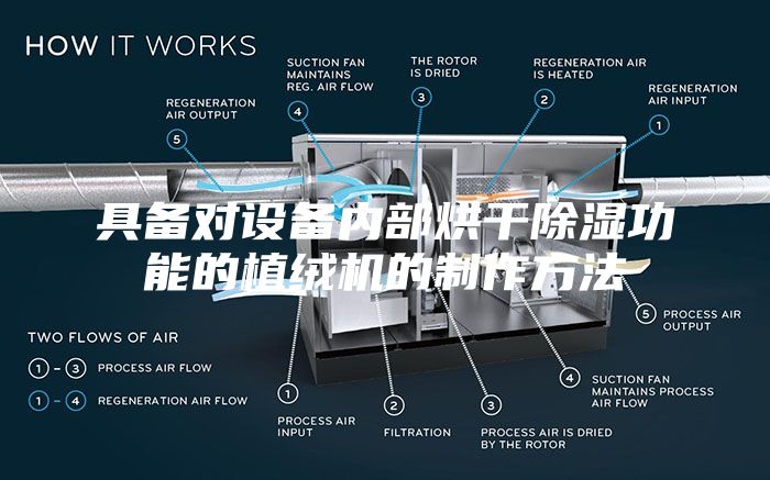 具备对设备内部烘干除湿功能的植绒机的制作方法