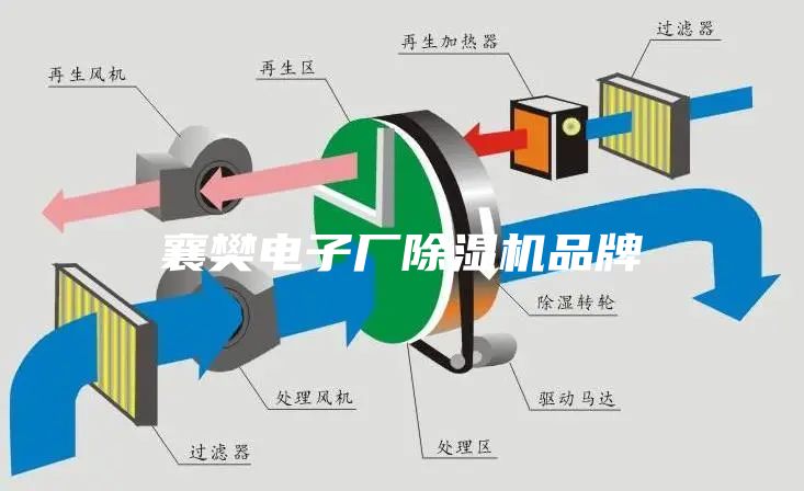 襄樊电子厂除湿机品牌