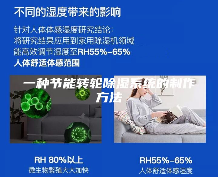 一种节能转轮除湿系统的制作方法