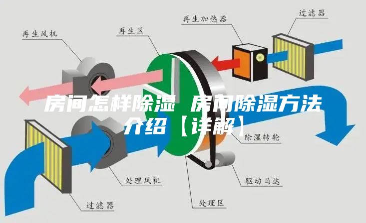 房间怎样除湿 房间除湿方法介绍【详解】