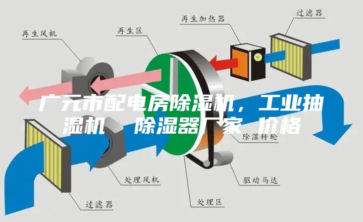 广元市配电房除湿机，工业抽湿机  除湿器厂家 价格