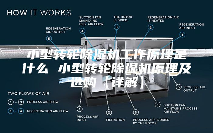 小型转轮除湿机工作原理是什么 小型转轮除湿机原理及选购【详解】
