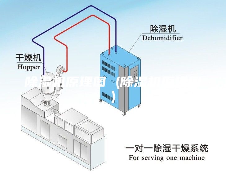 除湿机原理图 (除湿机原理图)