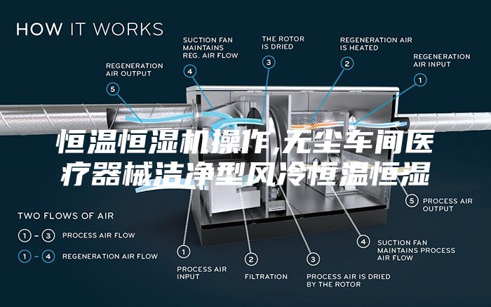 恒温恒湿机操作,无尘车间医疗器械洁净型风冷恒温恒湿
