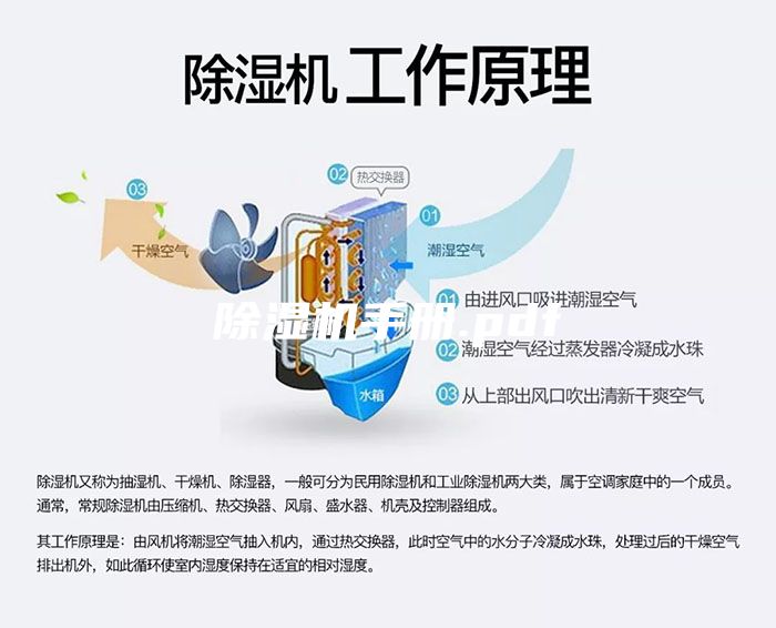 除湿机手册.pdf