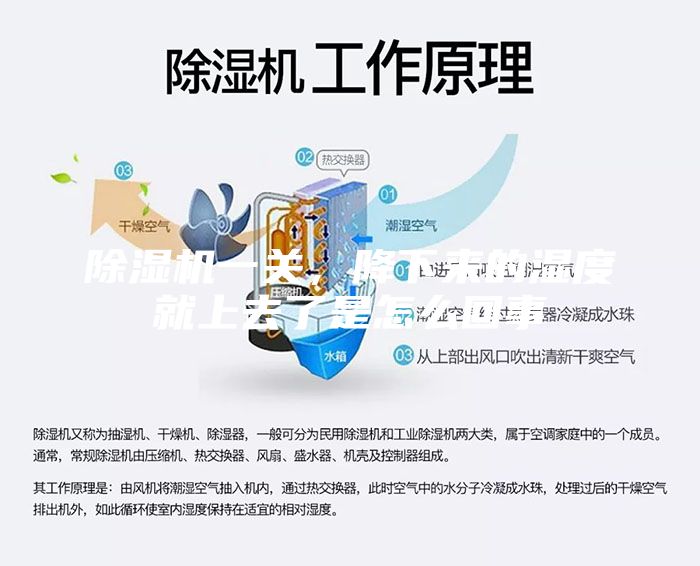 除湿机一关，降下来的湿度就上去了是怎么回事