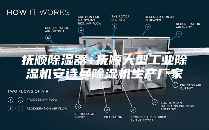 抚顺除湿器+抚顺大型工业除湿机安诗曼除湿机生产厂家