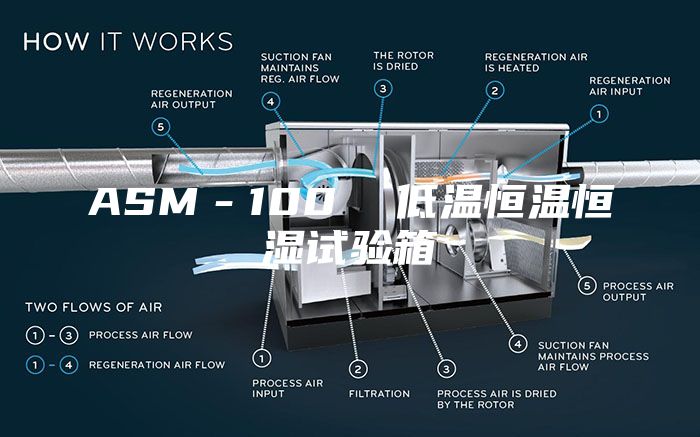 ASM－100  低温恒温恒湿试验箱