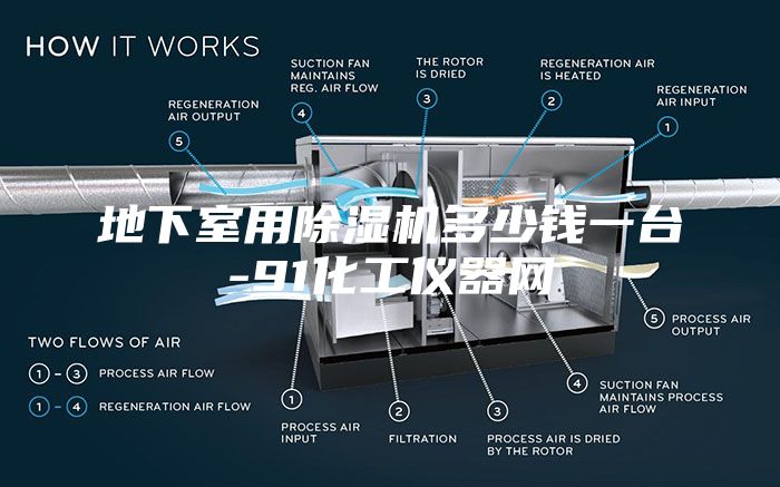 地下室用除湿机多少钱一台-91化工仪器网