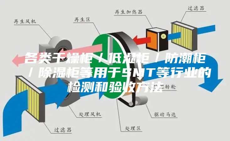 各类干燥柜／低湿柜／防潮柜／除湿柜等用于SMT等行业的检测和验收方法