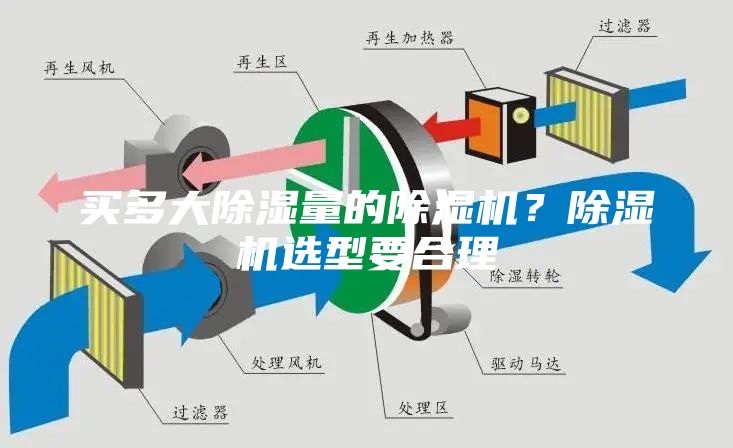 买多大除湿量的除湿机？除湿机选型要合理