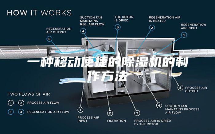 一种移动便捷的除湿机的制作方法