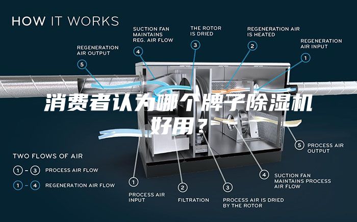 消费者认为哪个牌子除湿机好用？