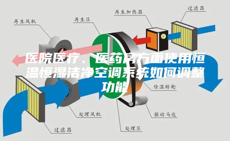 医院医疗、医药房方面使用恒温恒湿洁净空调系统如何调整功能
