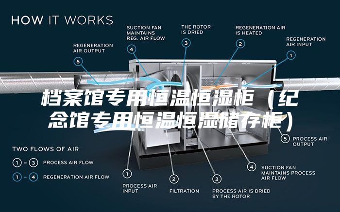 档案馆专用恒温恒湿柜（纪念馆专用恒温恒湿储存柜）
