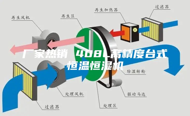 厂家热销 408L高精度台式恒温恒湿机